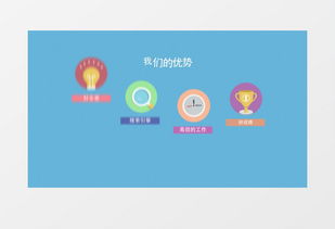 服務體驗高科技產品的包裝推廣mg風格ae視頻視頻素材下載 熊貓辦公